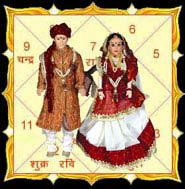 chevvai dosham, dosha pooja, double mangli, double mangli dosha, find kuja, for kuja, for kuja dosha, for kuja dosham, grah pooja, graha pooja, have kuja, horoscope manglik, house kuja, house pooja, in kuja, is kuja, is kuja a,  is kuja dosha, is kuja dosham, jonibek kuja, jyotish, kuja 5, kuja a, kuja stotram, kuja the, kuja vs, looking for manglik bride, mahadasa, mangal dosh, mangal pooja, mangal puja, mangalik dosh, mangalik dosha, mangli, mangli dosha, manglian, manglik, manglik bride, manglik bride wanted, manglik brides, manglik dosa, manglik dosh, manglik dosha, manglik marriage, manglik mars, manglik matrimonial, manglik pooja, manglik remedy, mantra puja, marriage pooja, non manglik, of kuja, of kuja dosha, of kuja dosham, pooja, pooja mantra, puja, puja hindu, remedies for kuja, suraya kuja kuja, tantra, to kuja, tu kuja man kuja, what is kuja dosham ,what is manglik, yajna, yantra, yantra pooja